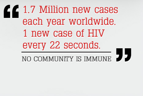 One person dies of AIDS every 14 seconds. 2.6 Million new cases each year.